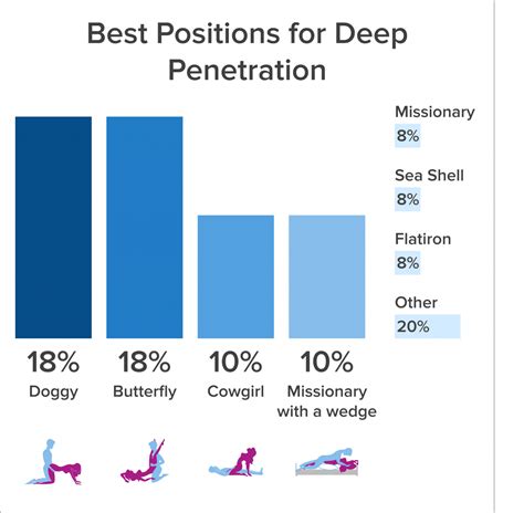 flatiron pose|Love, Sex and All the Rest: Sex Positions and Numbers